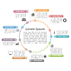 Vector clipart: Circle Infographics